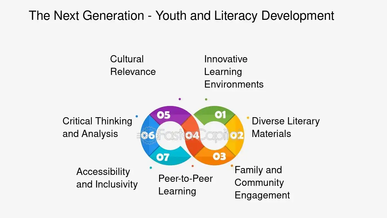 The Next Generation Youth and Literacy Development - Community events: Literacy Programs: Reading the World: The Transformative Power of Literacy Programs